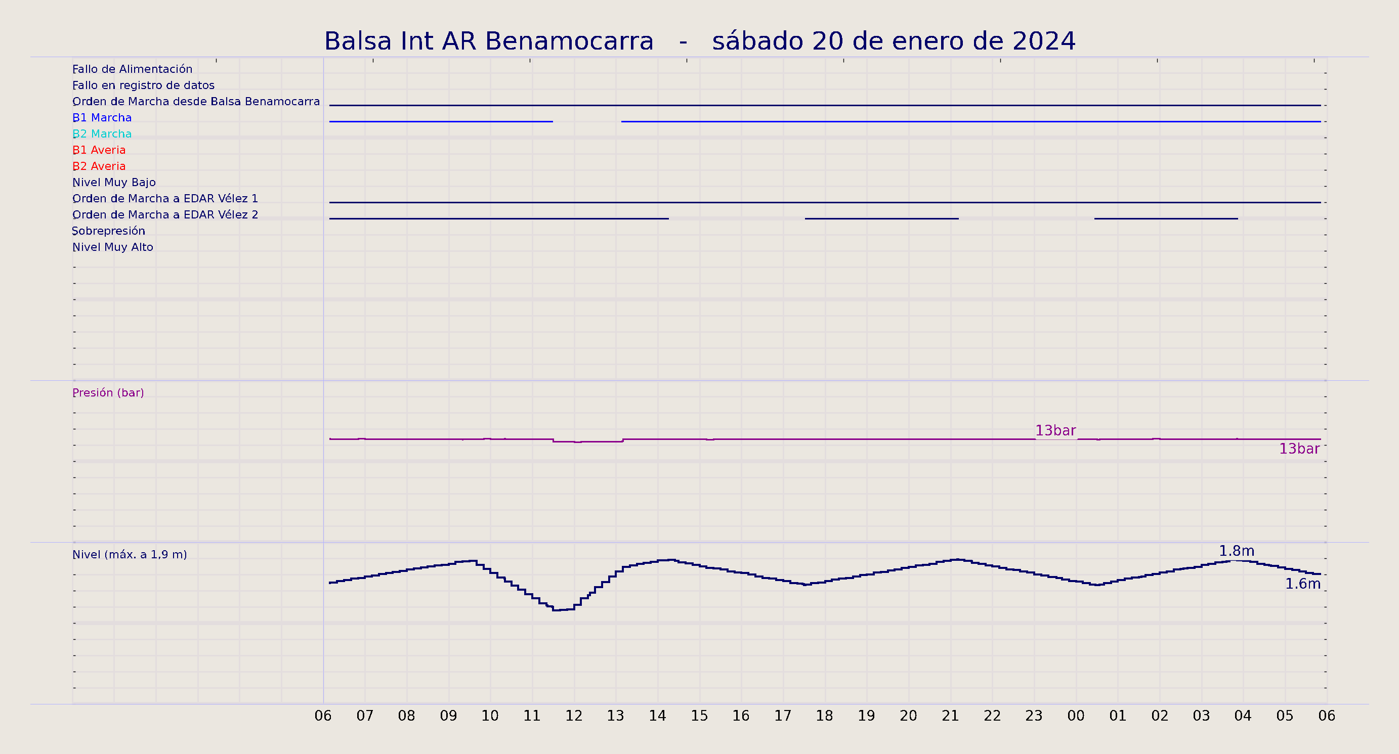 ../../imagenes/vid/2024/Balsa Int AR Benamocarra/2024-01-20 Balsa Int AR Benamocarra.png